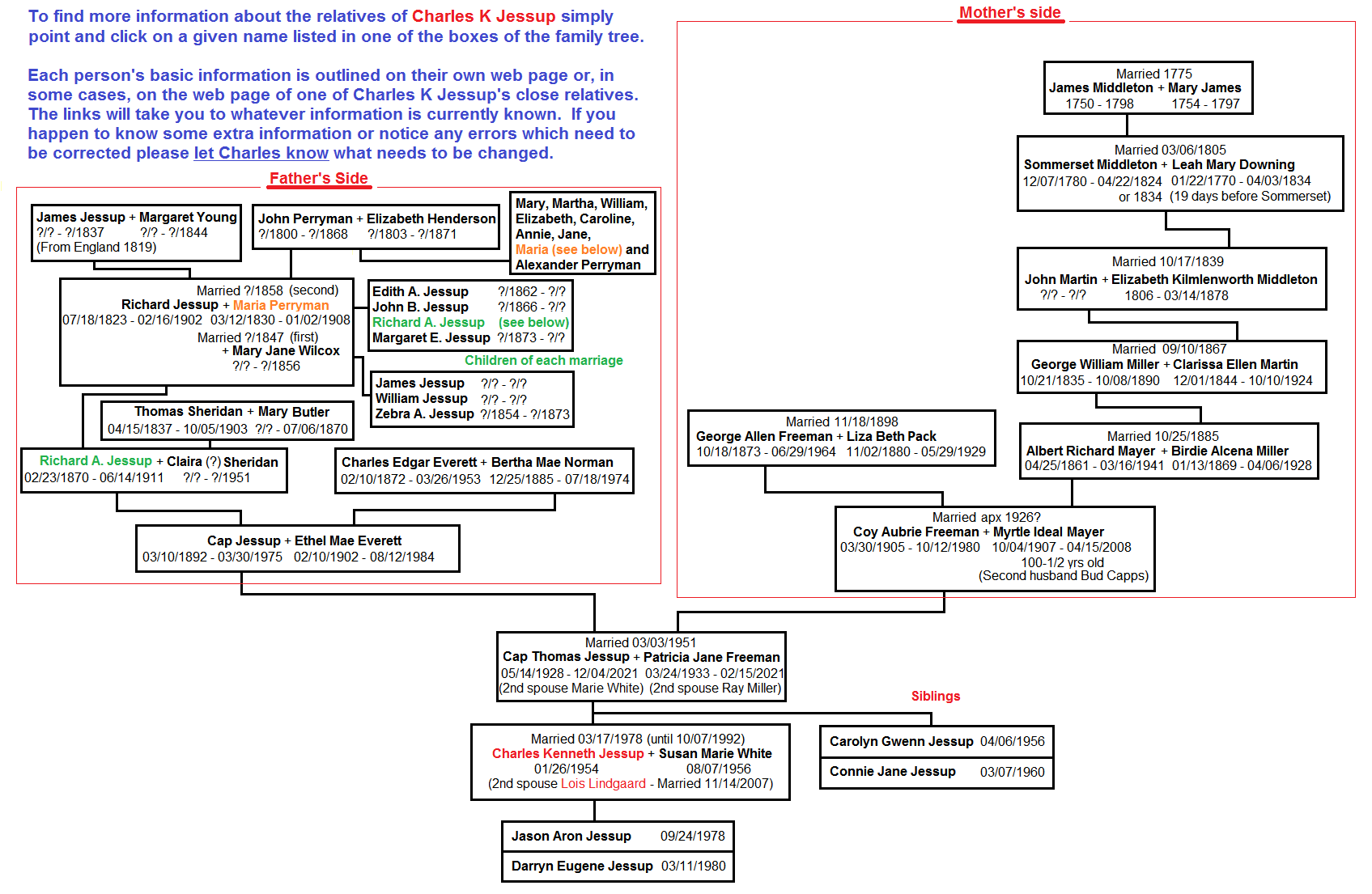 JESSSUP FAMILY TREE