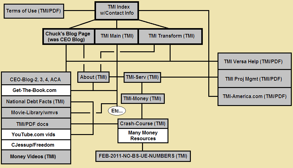 TMI Web Site Map