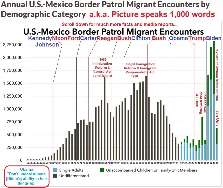 Biden's Border Fuck up